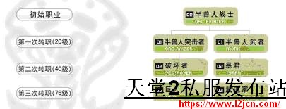 半兽人介绍