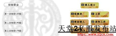 矮人介绍