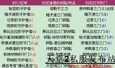 诺勒宁庄园